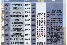 防城港中山三角镇雇用兼职模特(中山三角镇雇用兼职模特师傅)