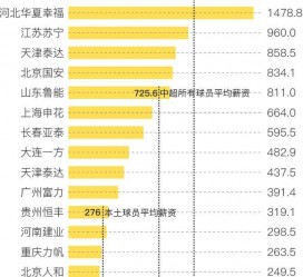 防城港关于伴游小丽中国足球的信息