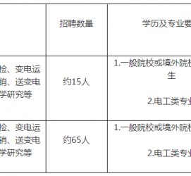 防城港重庆有雇用伴游外围吗(高端外围伴游雇用一单一结)