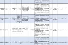 防城港伴游雇用2021(北京伴游雇用年薪500万)