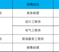 防城港上海伴游招聘 上海夜场招聘夜总会求职防骗指南