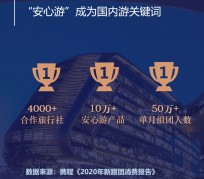 防城港上海私人伴游 ​ “小而美”的新时代：2020年国内新跟团消费报告