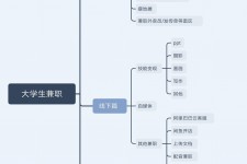 防城港明晓得网上模特兼职不靠谱(雇用平台上的兼职模特实在可靠吗)