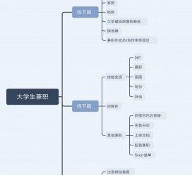 防城港明晓得网上模特兼职不靠谱(雇用平台上的兼职模特实在可靠吗)