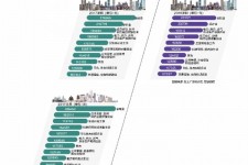 防城港北上广深各大城市附近伴游雇用(深圳雇用伴游)