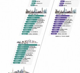 防城港北上广深各大城市附近伴游雇用(深圳雇用伴游)