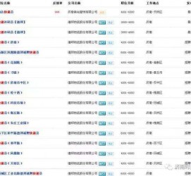 防城港包罗昆明伴游雇用90万月薪的词条