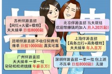 防城港北京伴游招聘 高薪招聘伴游背后另有隐情 原是需提供色情服务