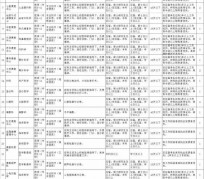 防城港北京伴游招聘 首都医科大学2023年度公开招聘人员公告（第一批）