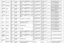 防城港北京伴游招聘 首都医科大学2023年度公开招聘人员公告（第一批）